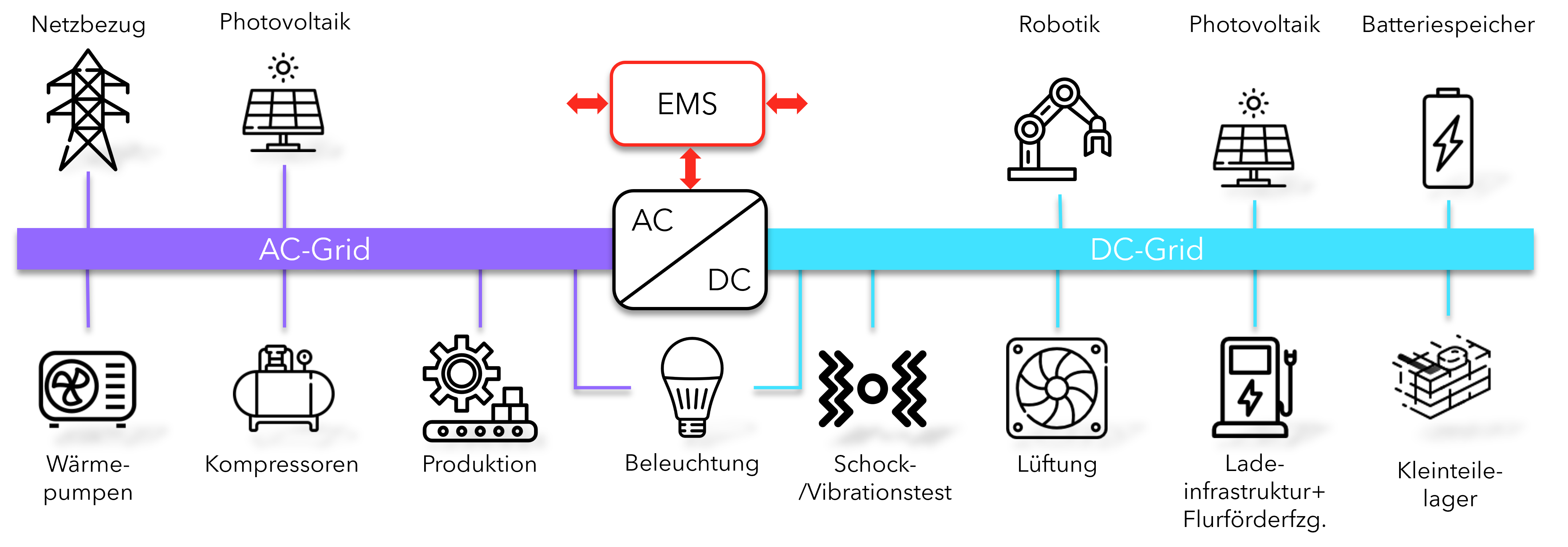 Open Direct Current Alliance